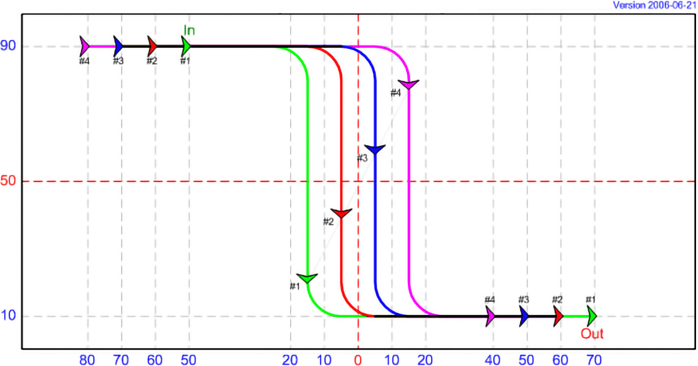 DT 11 - Cascade, with 4 kites