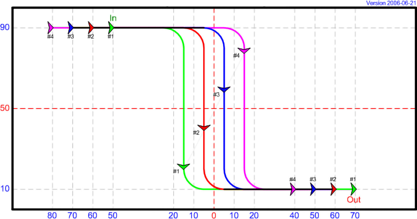 DT 11 - Cascade, with 4 kites