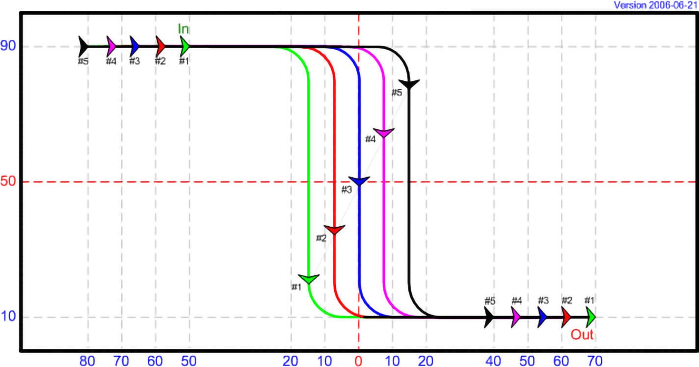 DT 11 - Cascade, with 5 kites