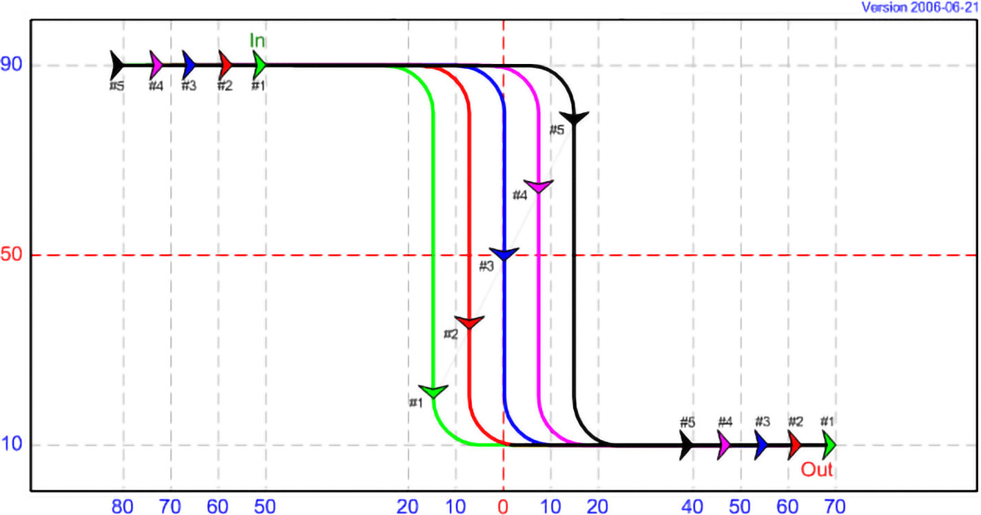 DT 11 - Cascade, with 5 kites