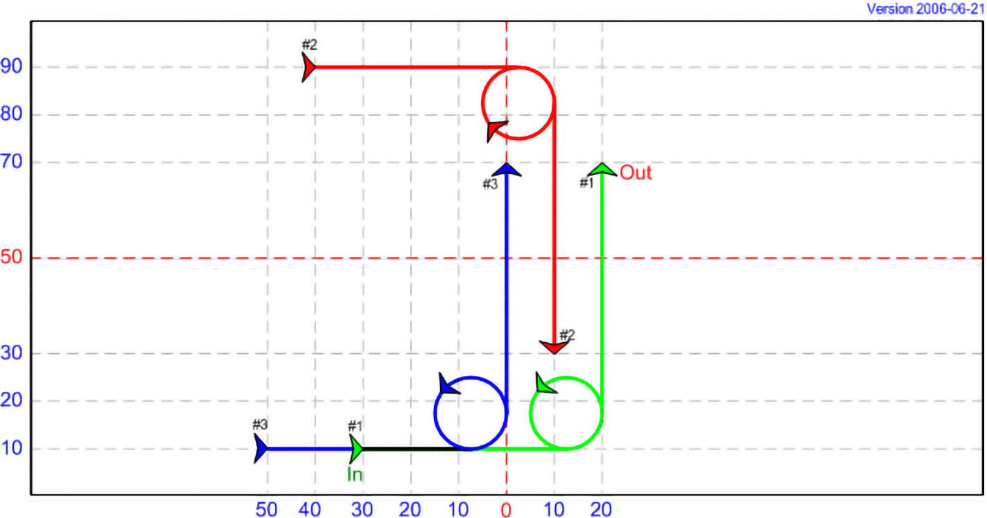 DT 12 - Loops and Vertical Threads