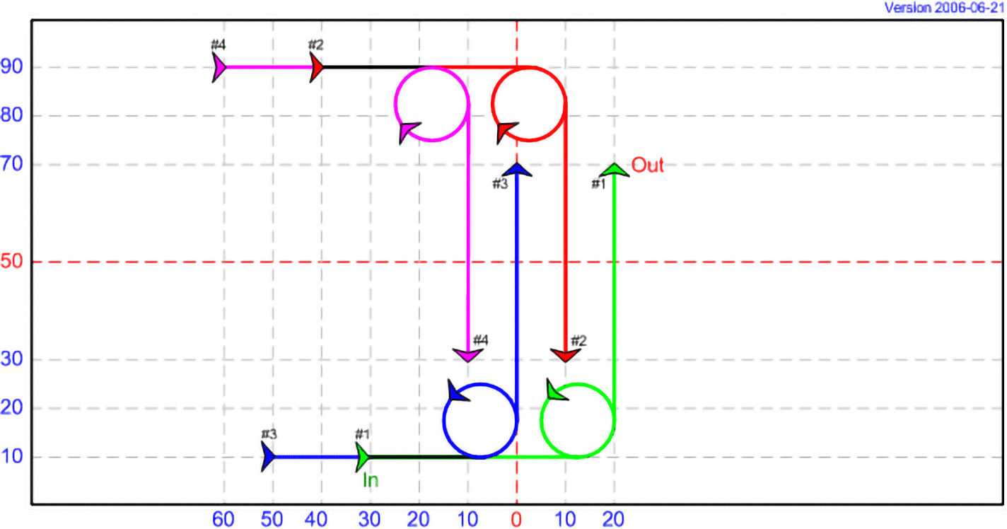 DT 12 - Loops and Vertical Threads, with 4 kites