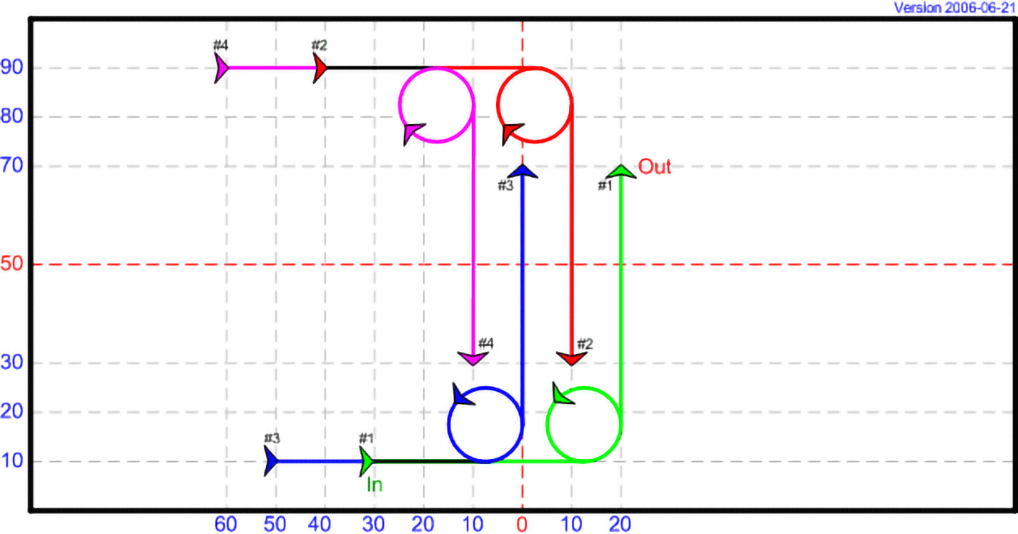 DT 12 - Loops and Vertical Threads, with 4 kites