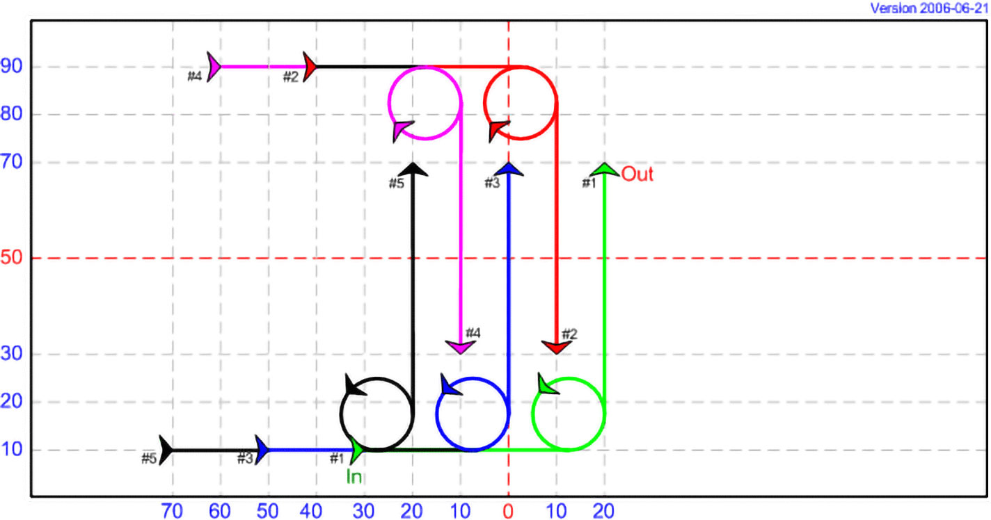 DT 12 - Loops and Vertical Threads, with 5 kites