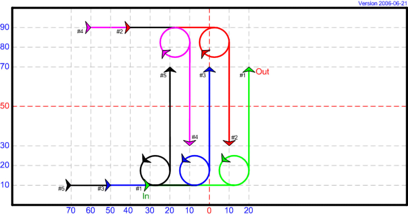 DT 12 - Loops and Vertical Threads, with 5 kites