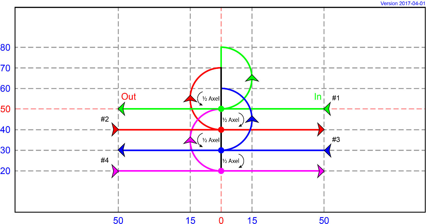 DT 17 - Boomerang, with 4 kites