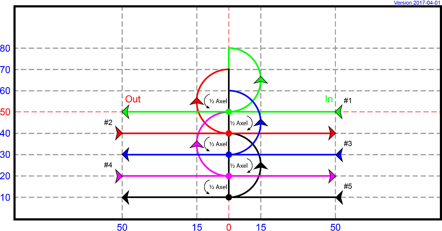 DT 17 - Boomerang, with 5 kites