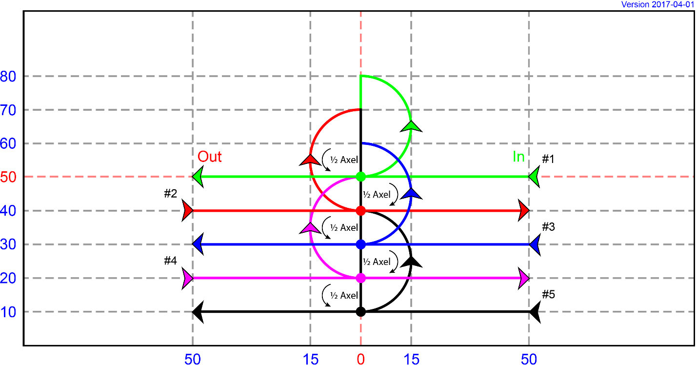 DT 17 - Boomerang, with 5 kites