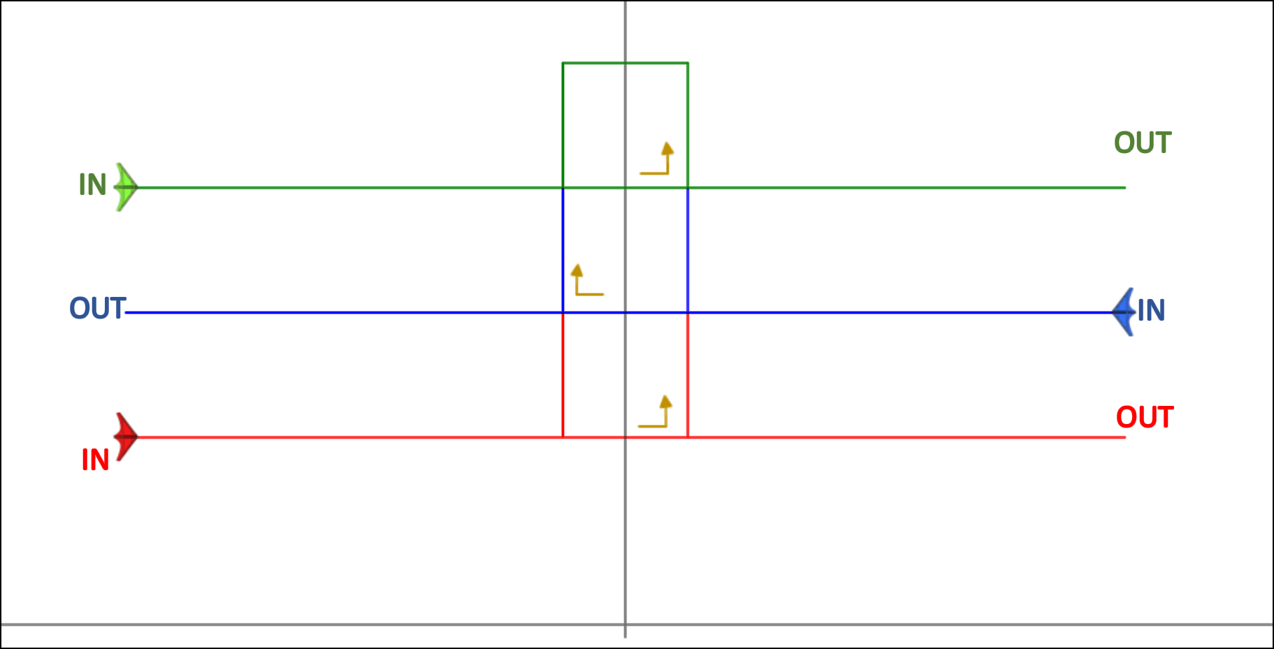 DTN01 - Cross and square up