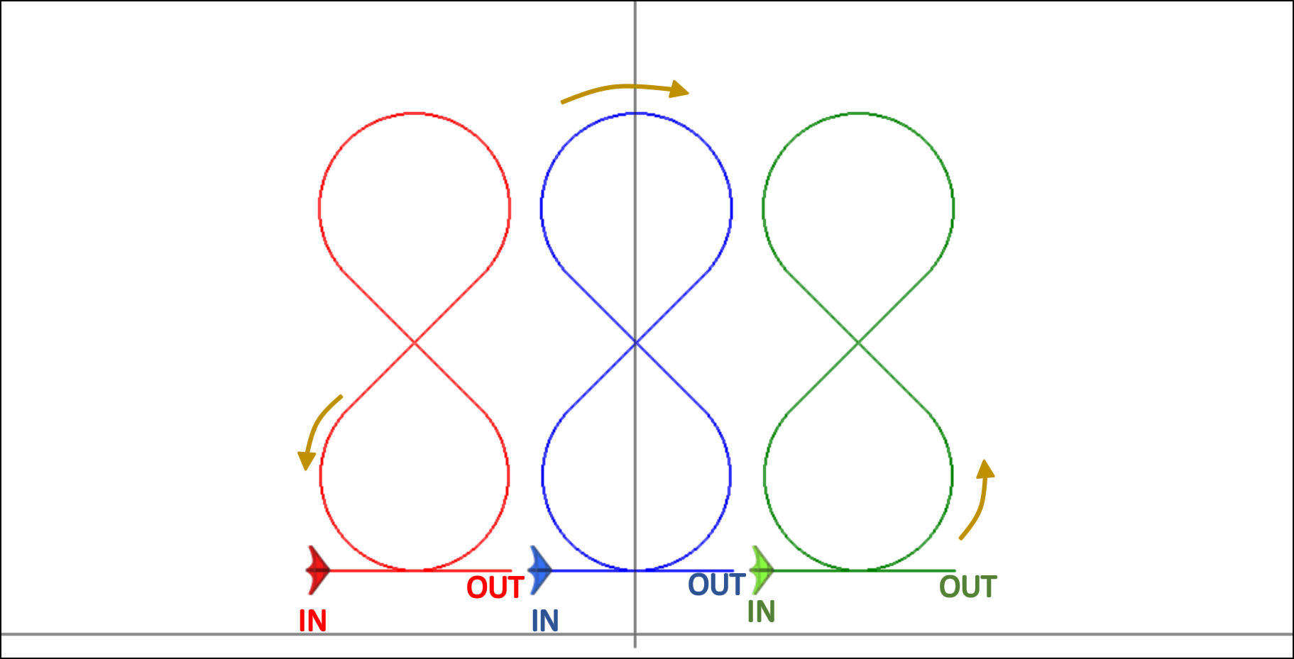 DTN05 - Vertical eight
