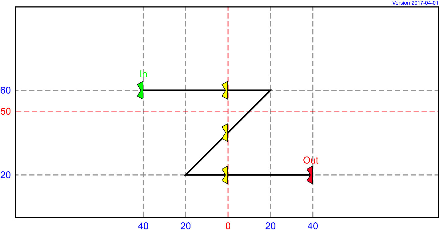 MI 13 - Z Pass (Experienced)