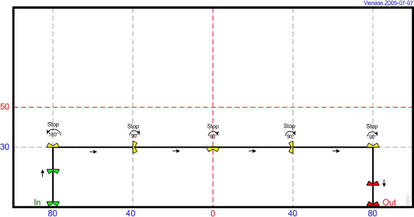 MI 15 - Pivots (Expérimenté)