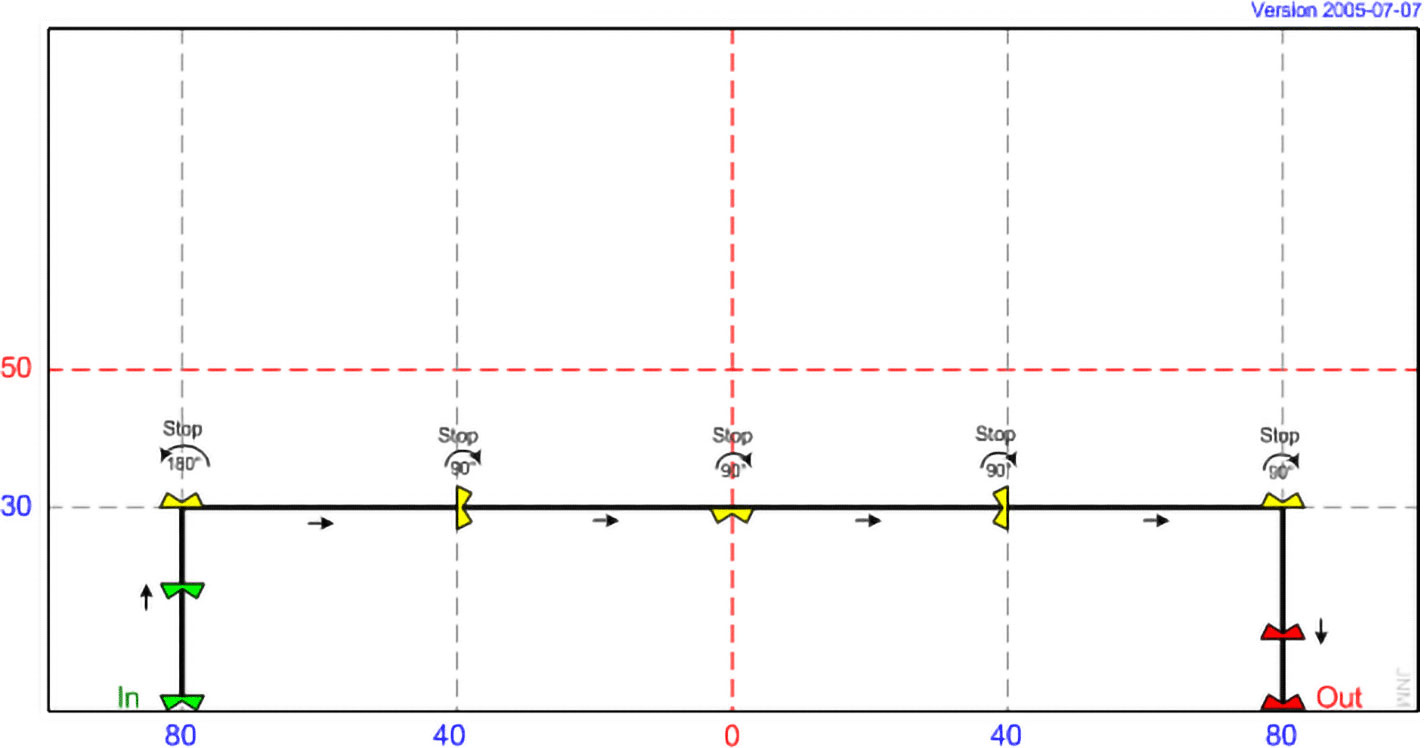 MI 15 - Pivots (Experienced)