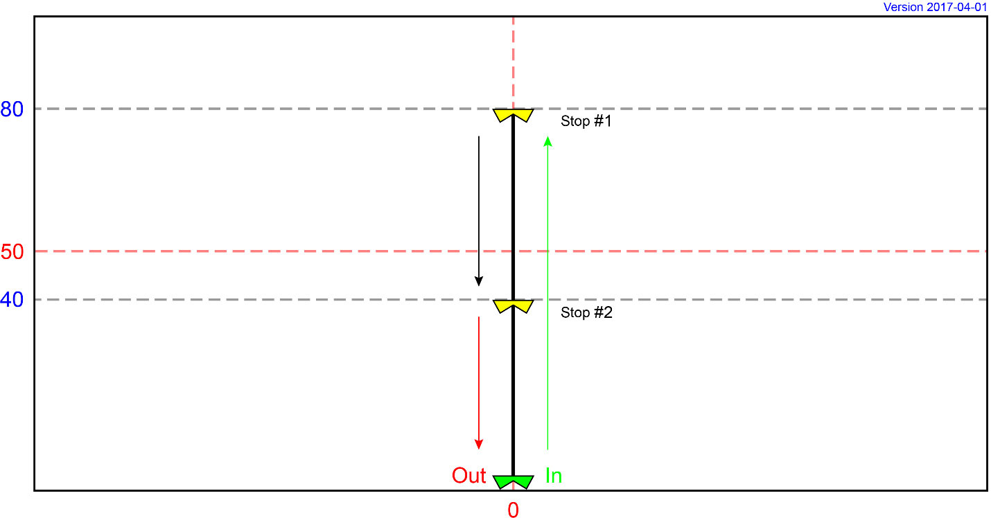 MI 24 - Basic Elevator (Novice)
