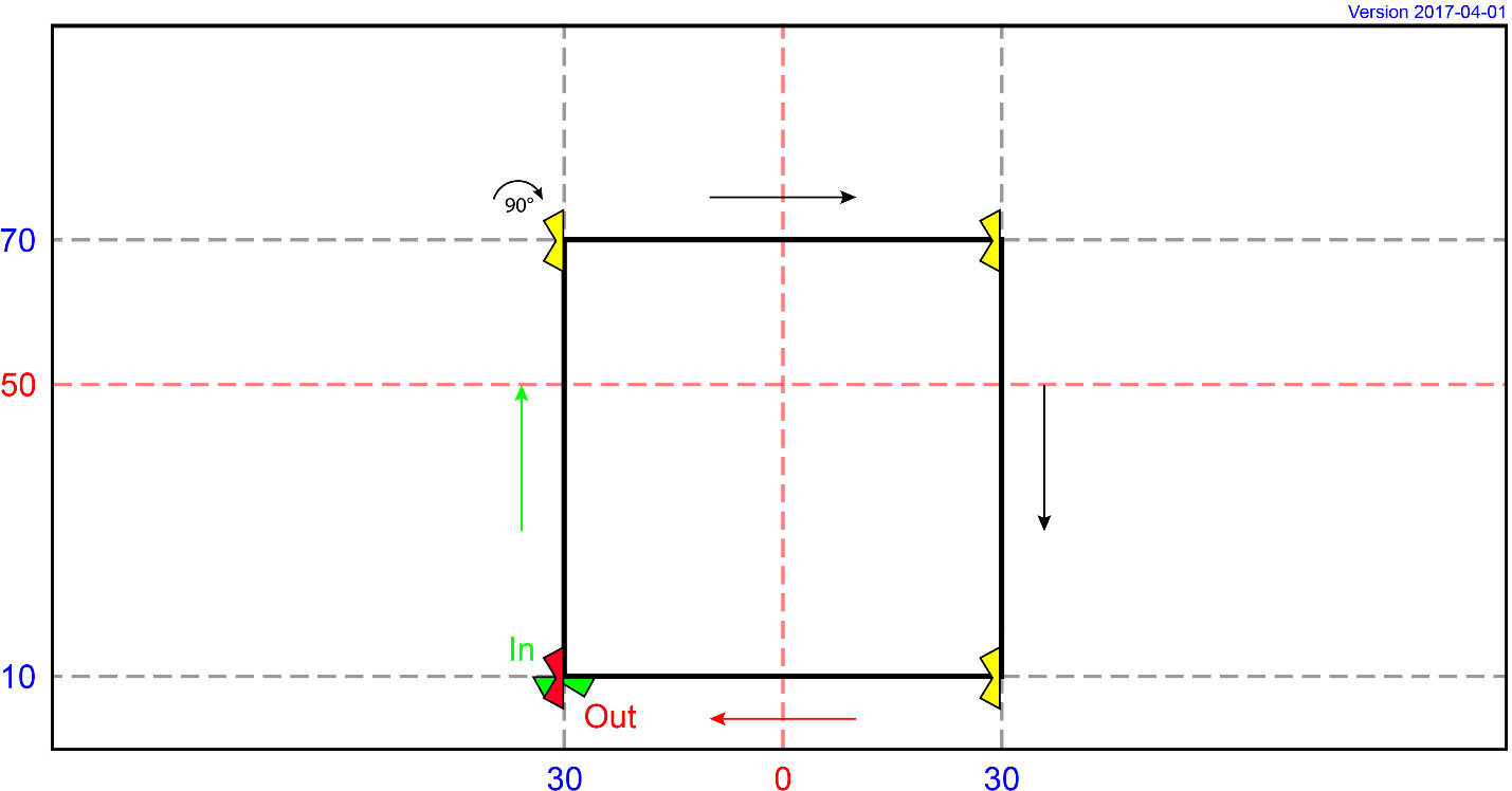 MI 28 - Square (Intermediate)