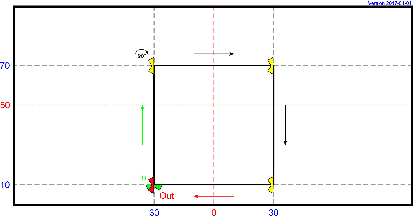 MI 28 - Square (Intermédiaire)