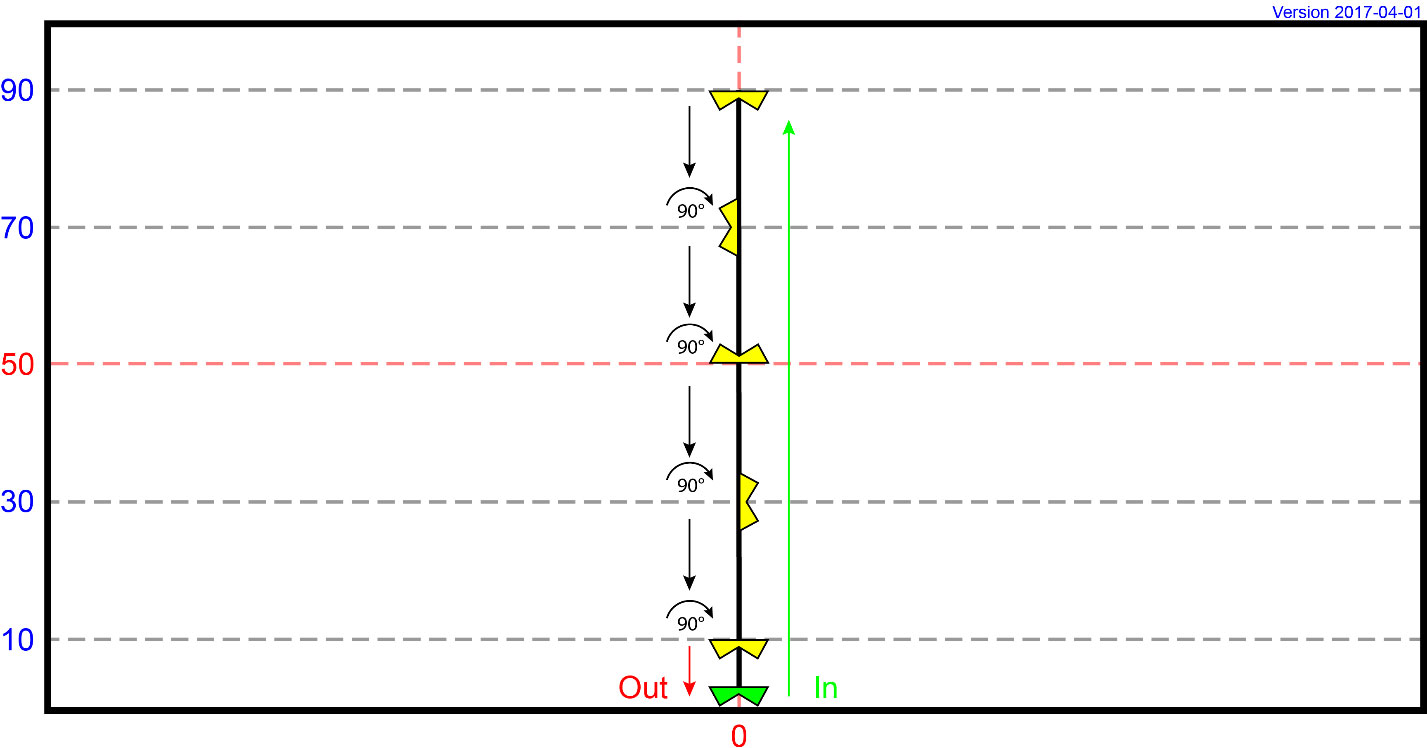 MI 30 - Vertical Pivots (Expérimenté)