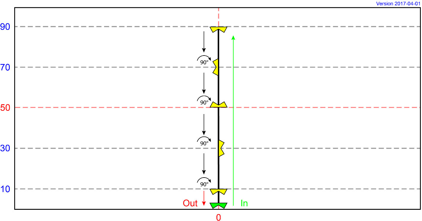 MI 30 - Vertical Pivots (Experienced)