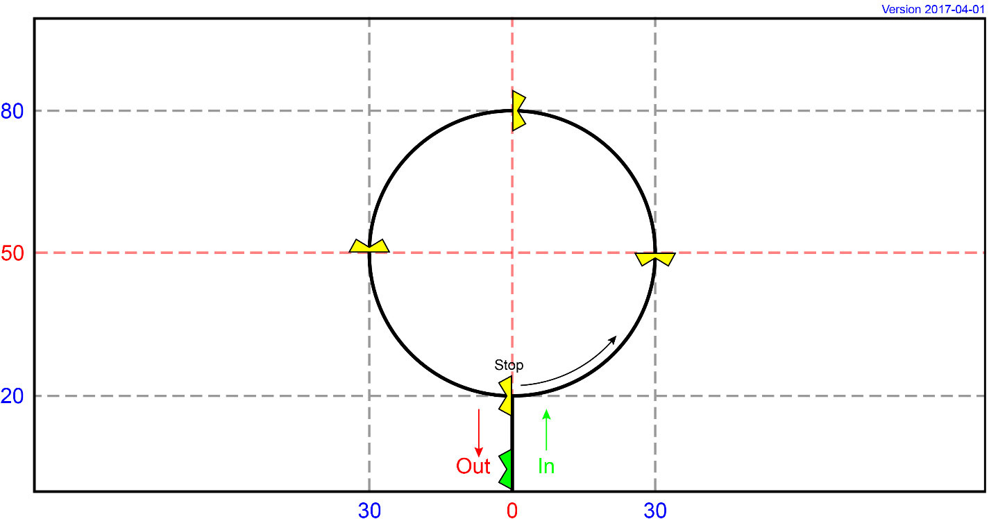 MI 34 - Circle (Experienced)