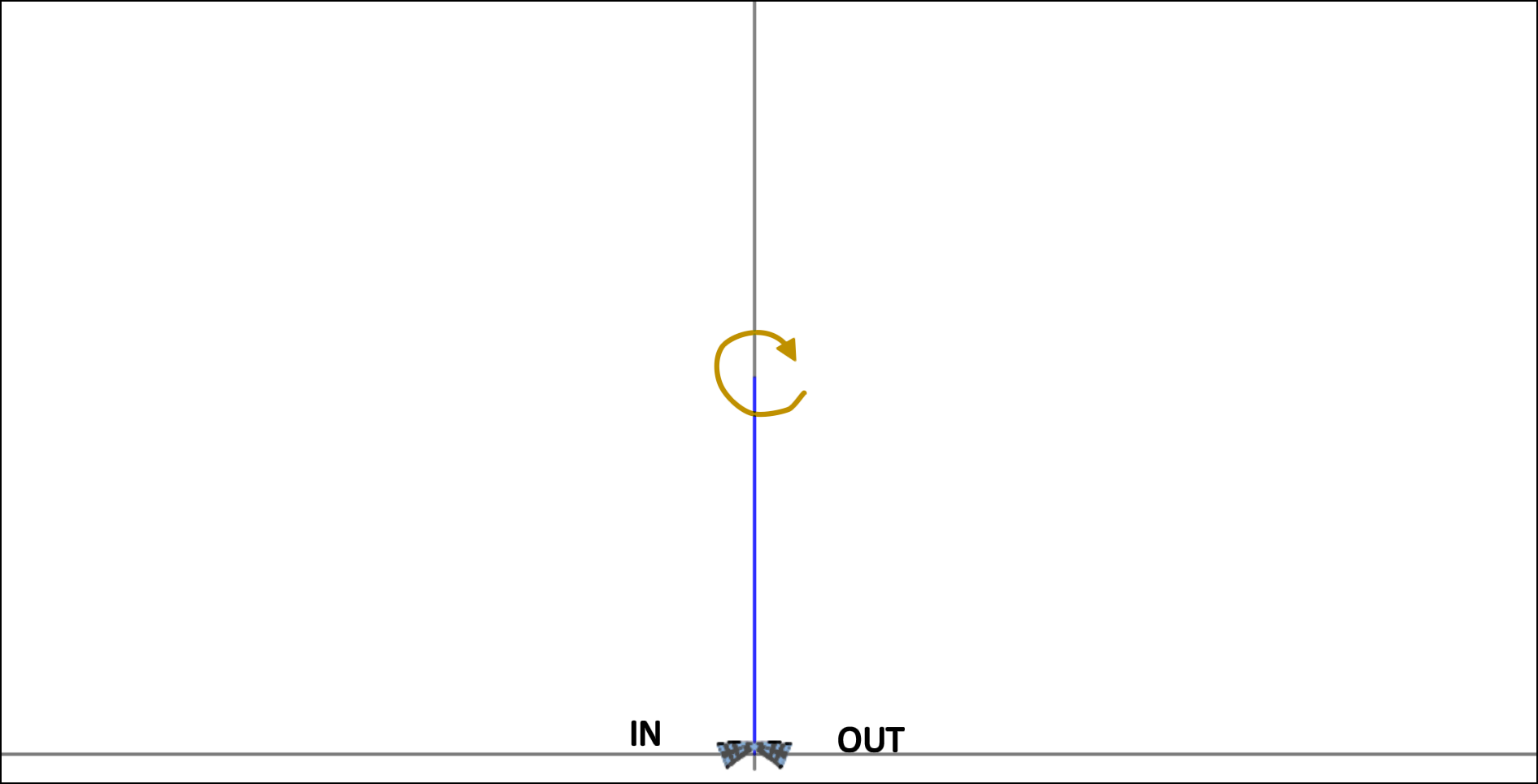 MIN02 - Rotation