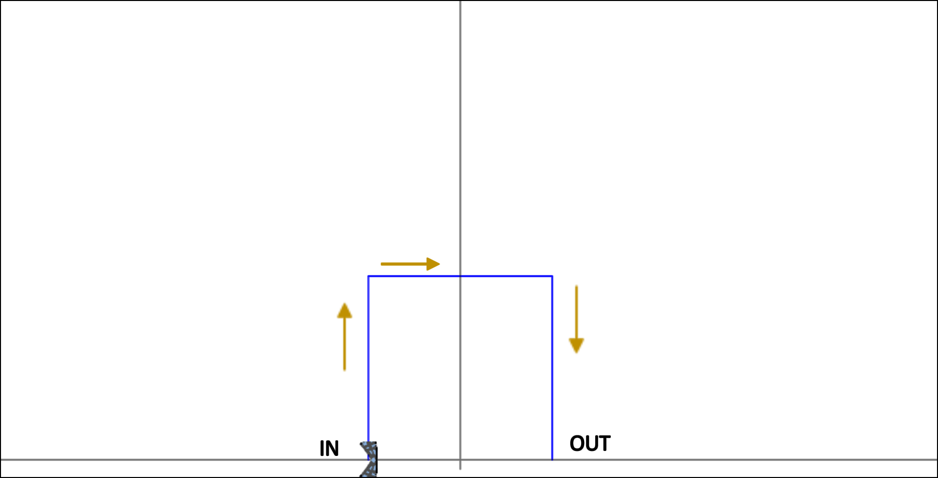 MIN05 - Square