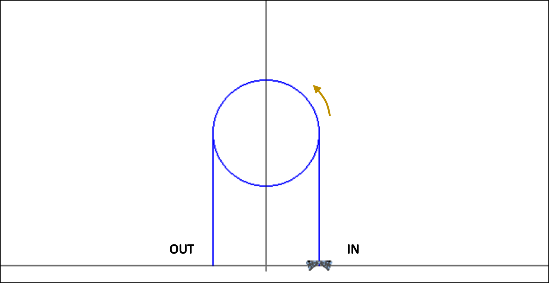 MIN06 - Looping