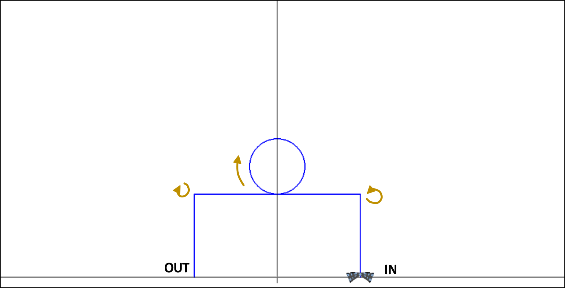 MIN12 - Circle