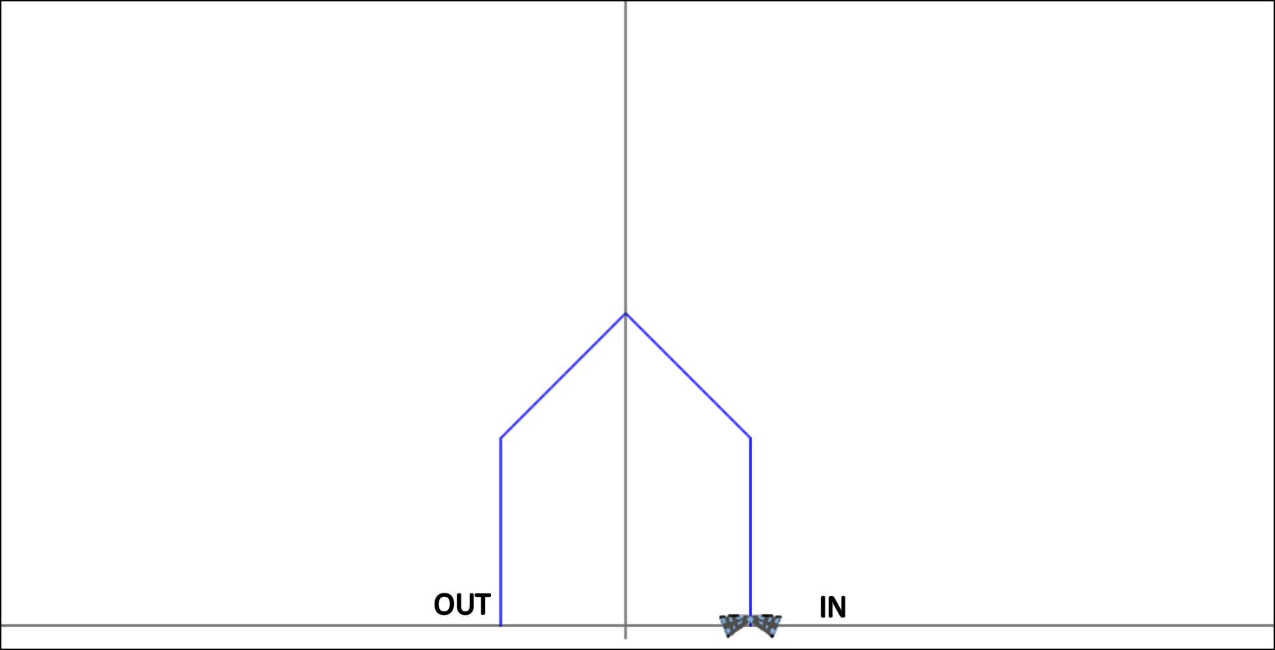 MIN13 - House