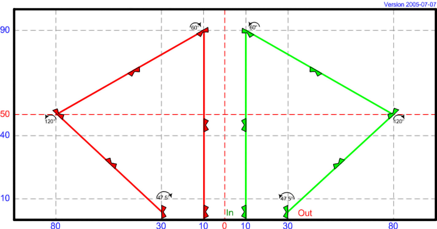 MP 11 - Triangle Split