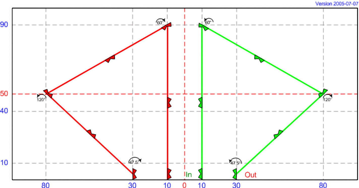 MP 11 - Triangle Split