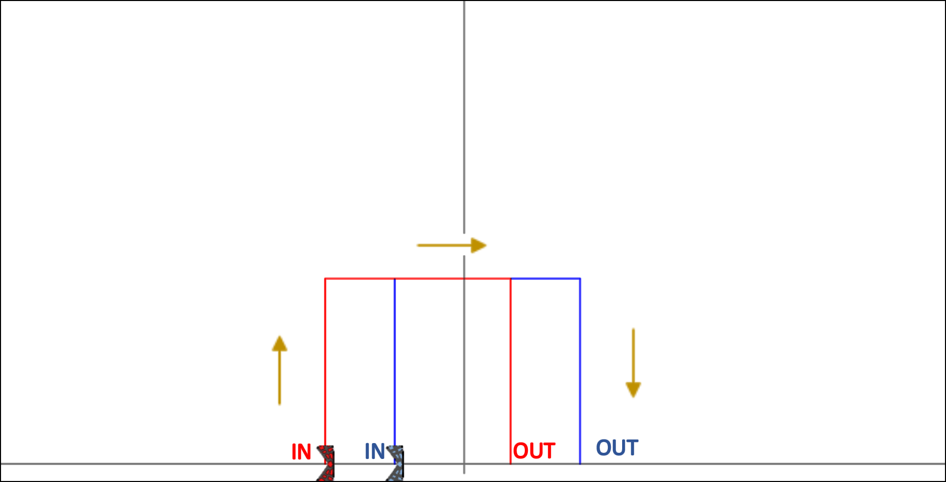 MPN07 - Mind the gap