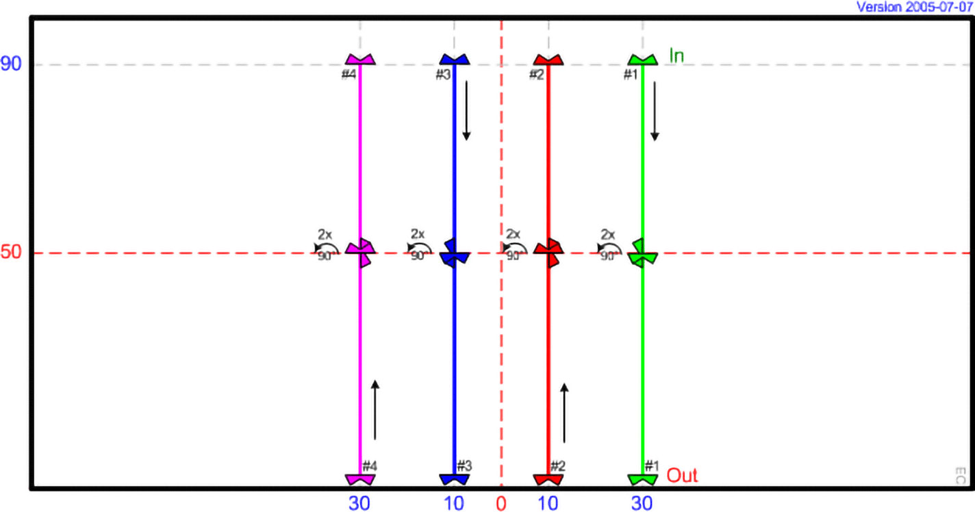 MT 03 - Vertical Thread and Rotate
