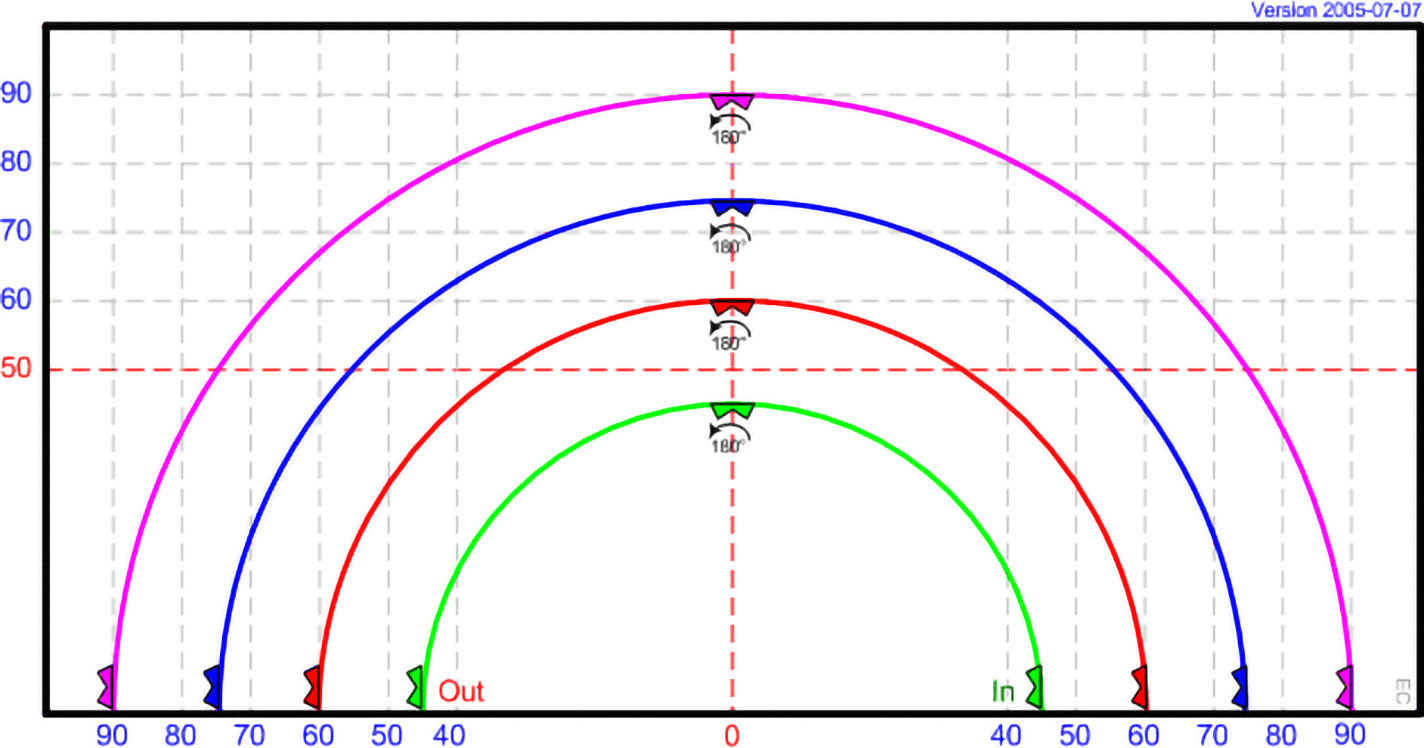 MT 04 - Rainbow Slide