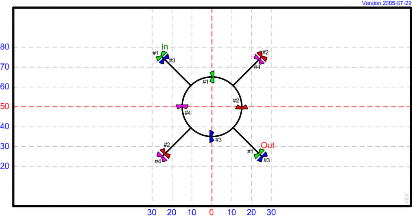 MT 11 - Solaris