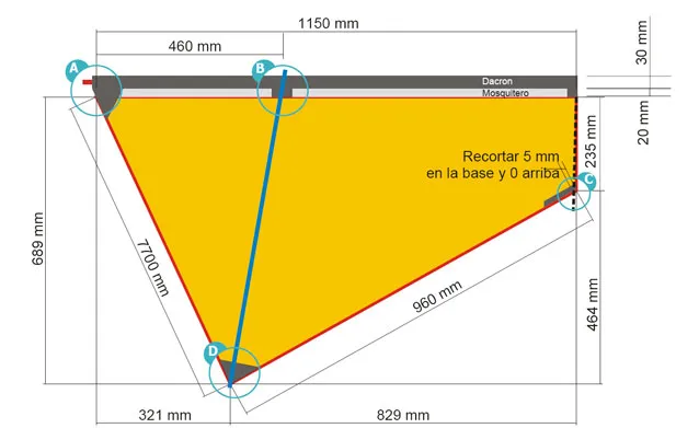 Plan de la voile