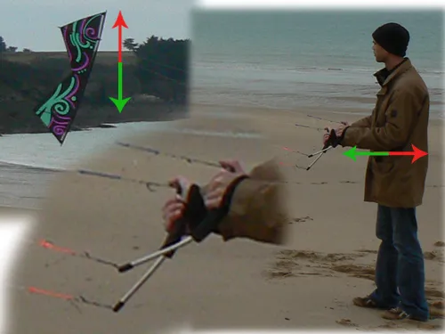 Piloter le revolution bord d’attaque vers le sol (en reverse)