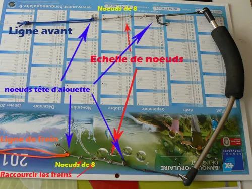 Echelle de nœud, choix des lignes