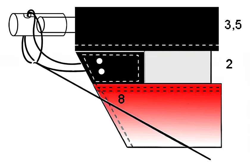 Les bords latéraux