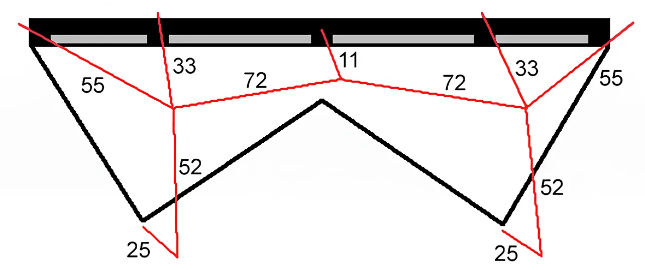 Bridage du révo 1.5