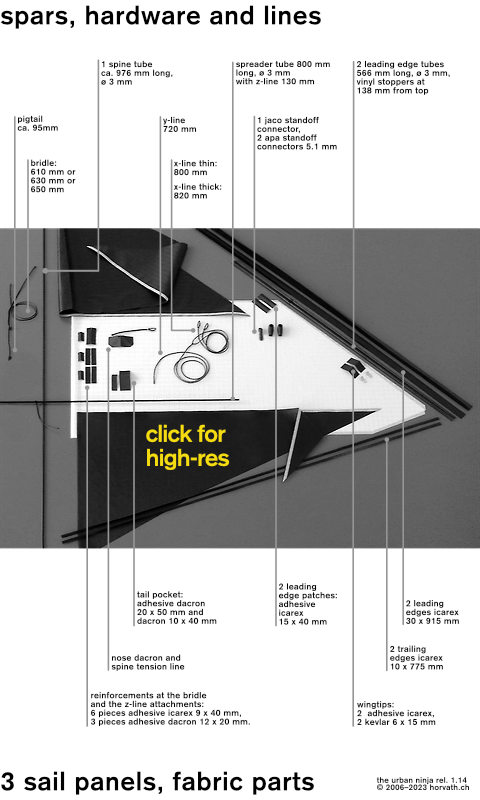 Parts for making the kite
