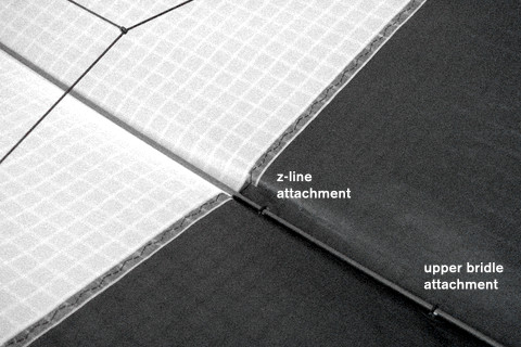 The X-Line and the Y-Line, back of the kite